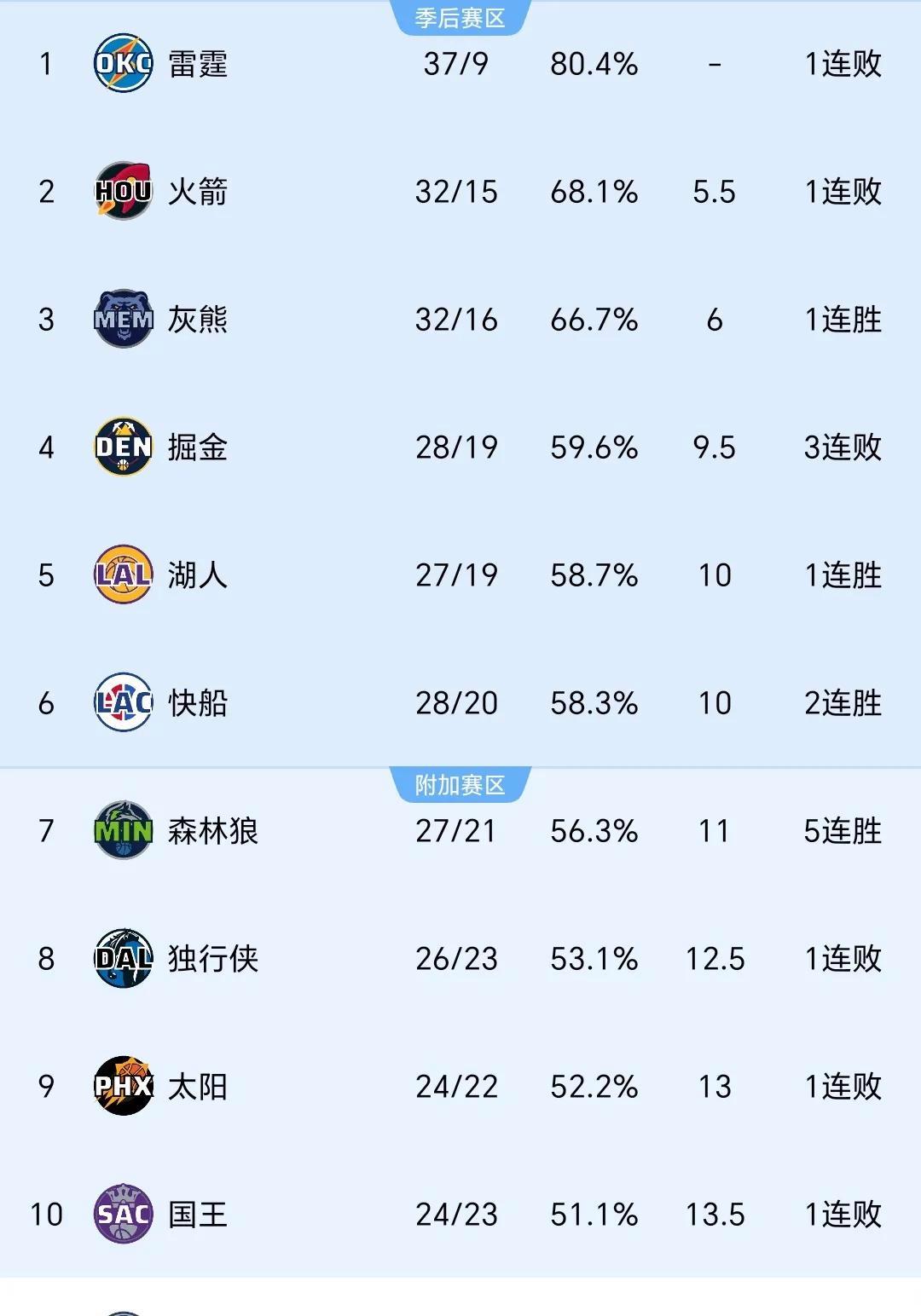 九游账号登录入口科维托娃迎来十五赛季出色发挥，快船观众热烈欢呼！