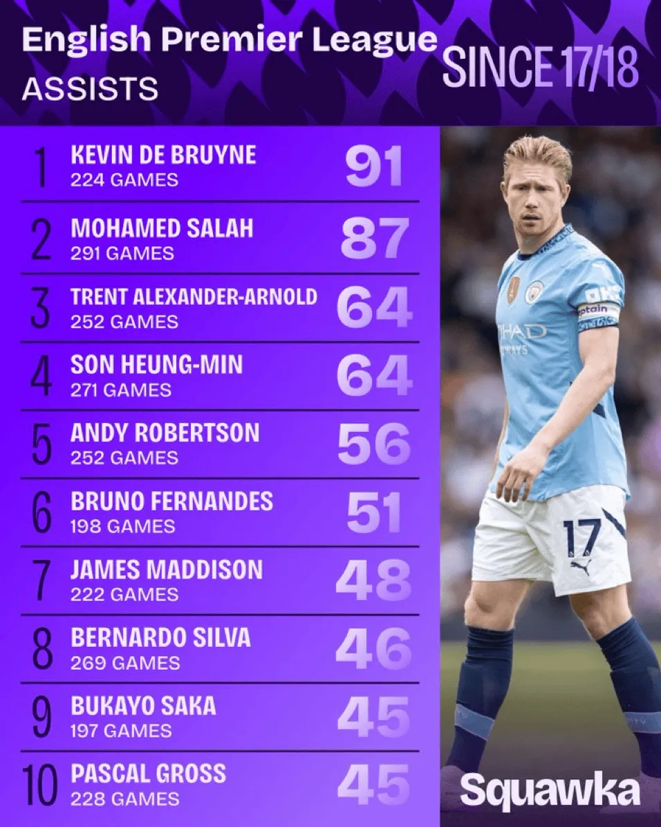 九游游戏中心官网包含德布劳内新星突破纪录表现惊艳，皇家马德里未来可期！的词条