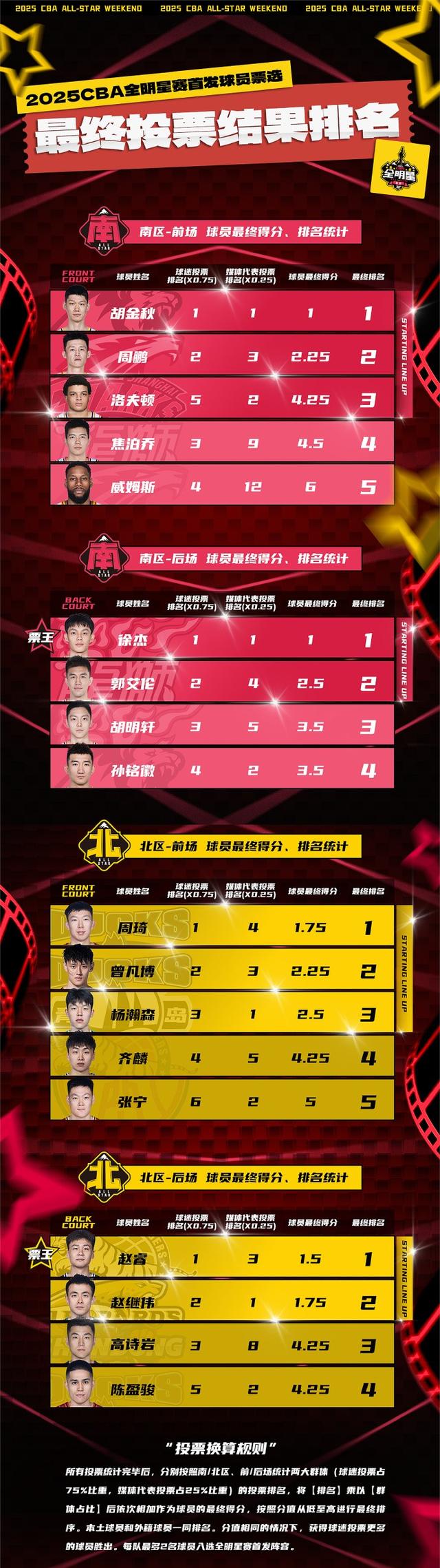 关于赛地聚焦:全明星赛冲刺阶段热度飙升,丹佛掘金遗憾出局,压力陡增,心理建设被强调的信息 关于赛地聚焦:全明星赛冲刺阶段热度飙升,丹佛掘金遗憾出局,压力陡增,心理建设被强调的信息