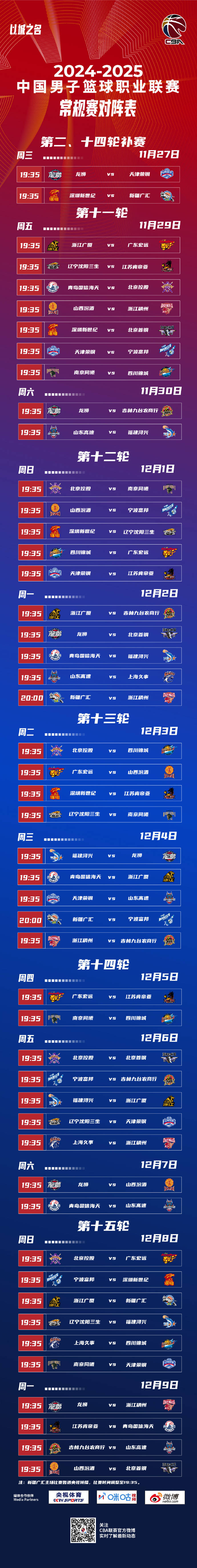 九游游戏盒官网版关于赛前北京首钢调整名单以备CBA常规赛，再遭质疑环节打磨，目标明确，赛季目标并未改变的信息